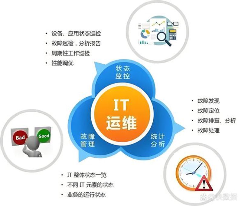 APP开发风云再起:行业革新与未来趋势